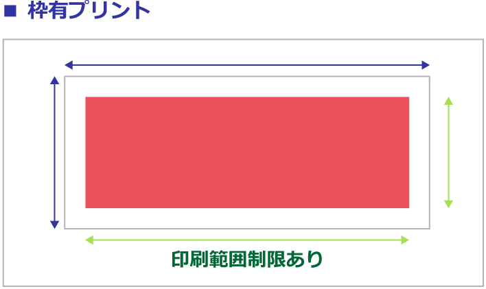デザイン範囲