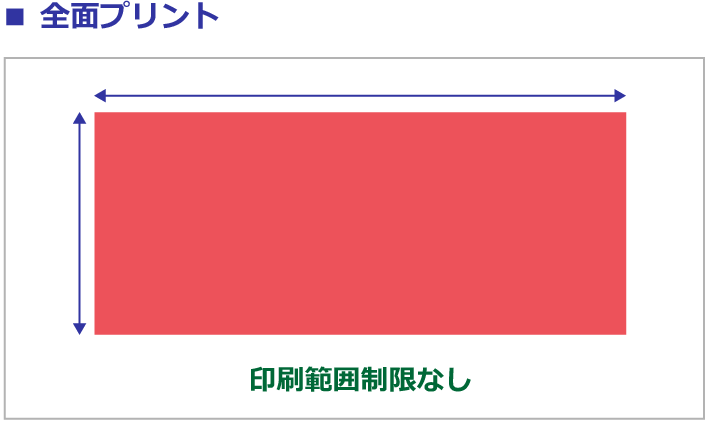 デザイン範囲
