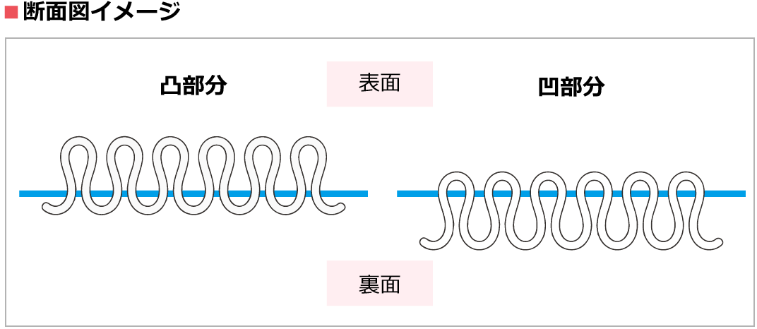 断面図イメージ